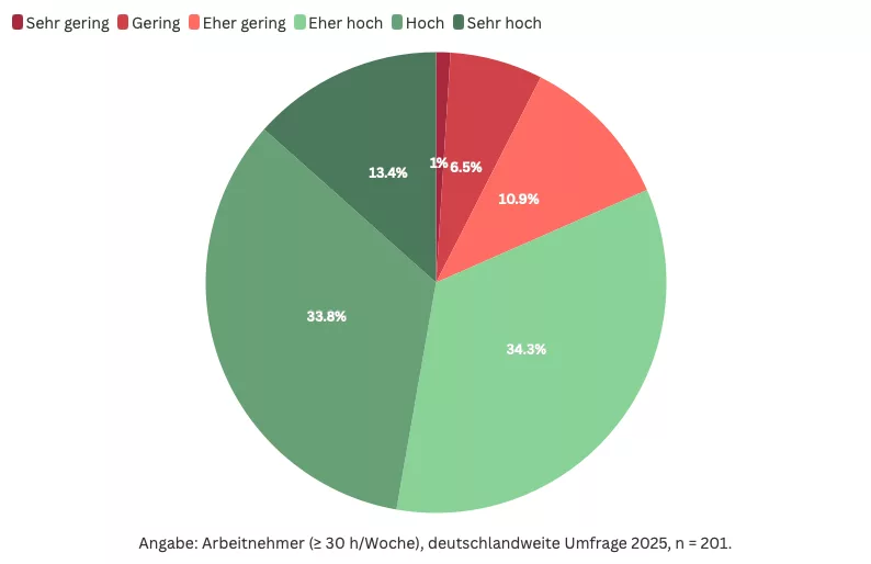 Moderne Co-Living Modelle - die Zukunft des Wohnens?